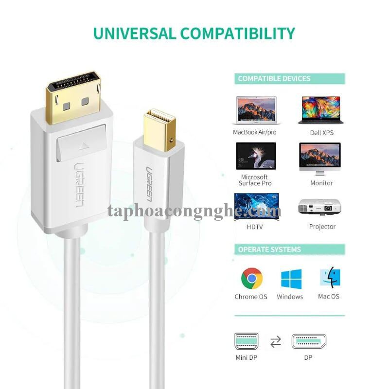 Ugreen 10423 3M Màu Trắng Cáp chuyển đổi Mini DP sang DisplayPort hỗ trợ phân giải 4K x 2K MD105 30010423